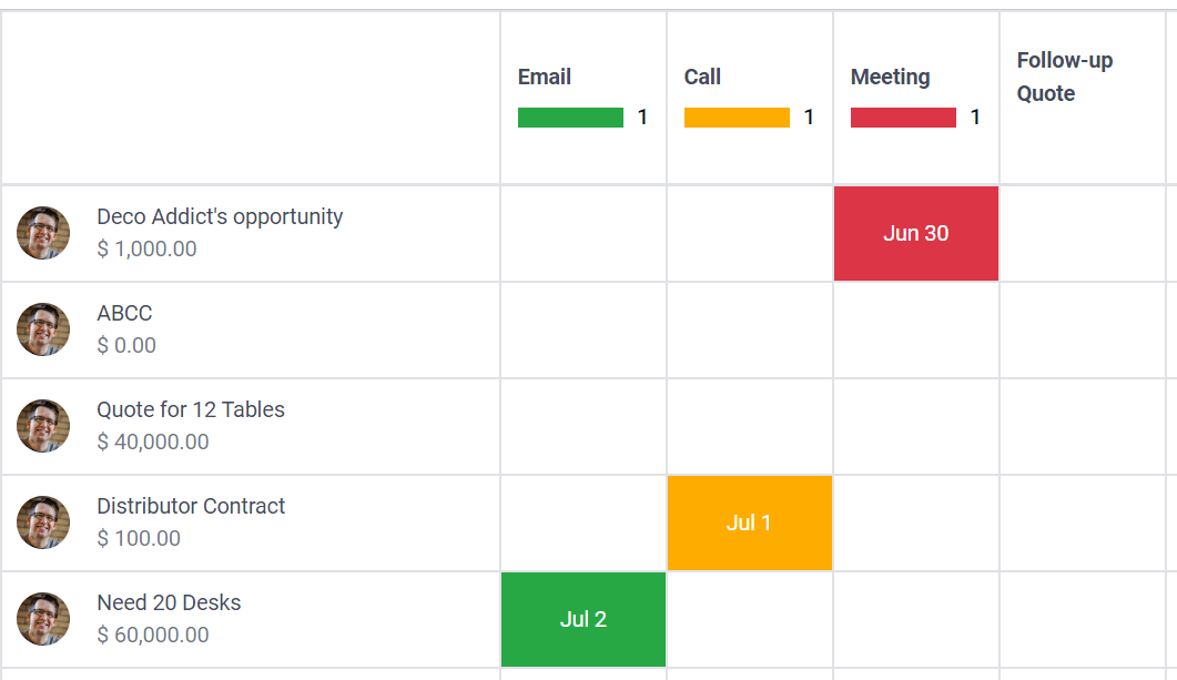 Lead/Opportunity model's Activity view