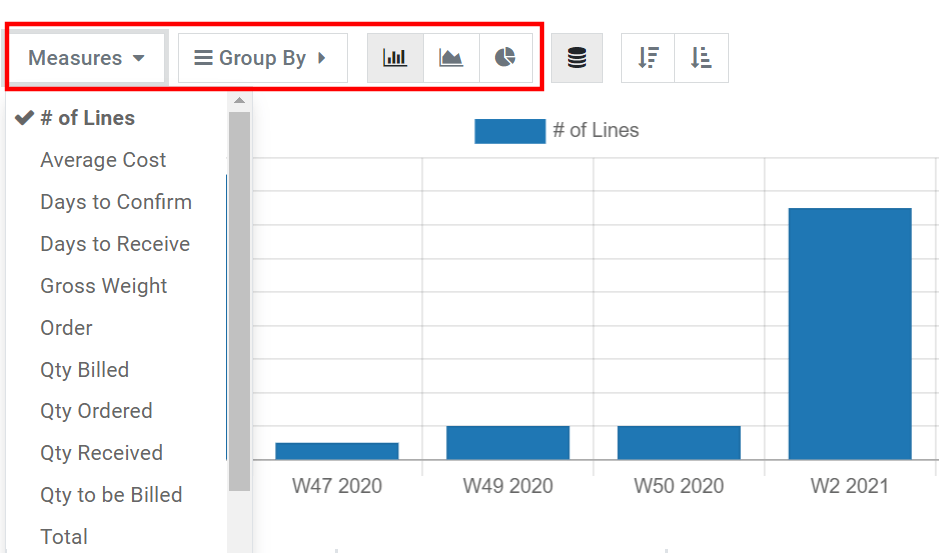 Reporting graph view in Juniper Purchase