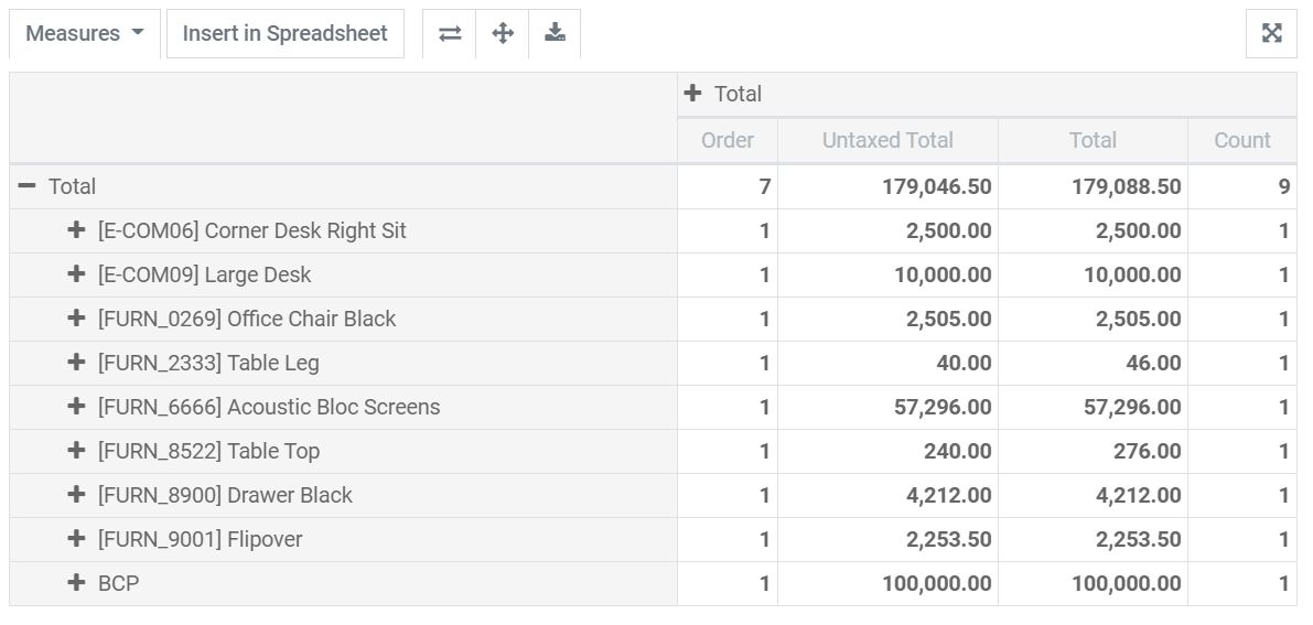 Pivot table view in Juniper Purchase