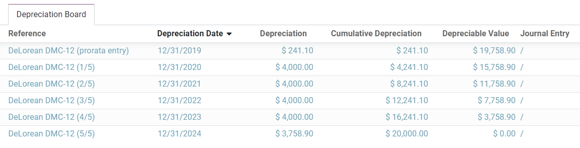 Depreciation Board in Juniper Accounting