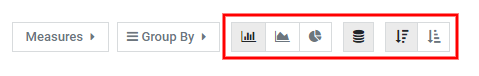 Report dashboard view.