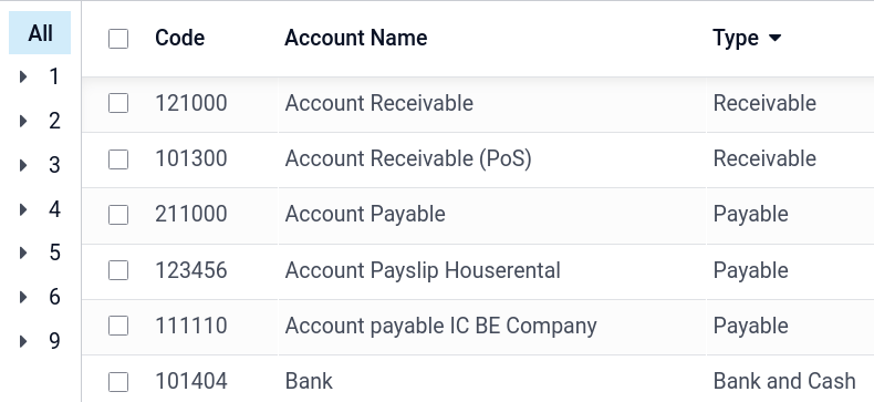 Group the accounts by type in Juniper Accounting