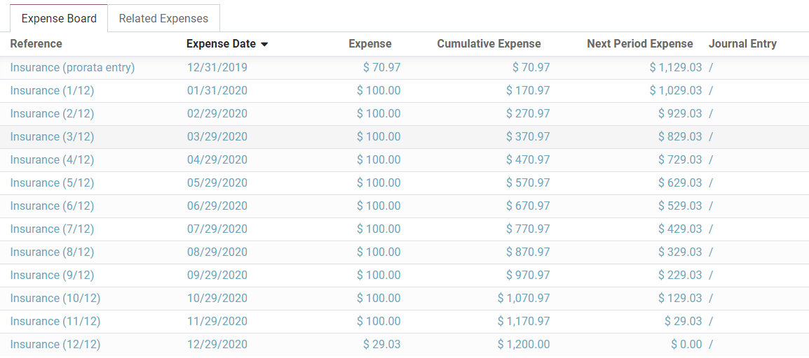 Expense Board in Juniper Accounting