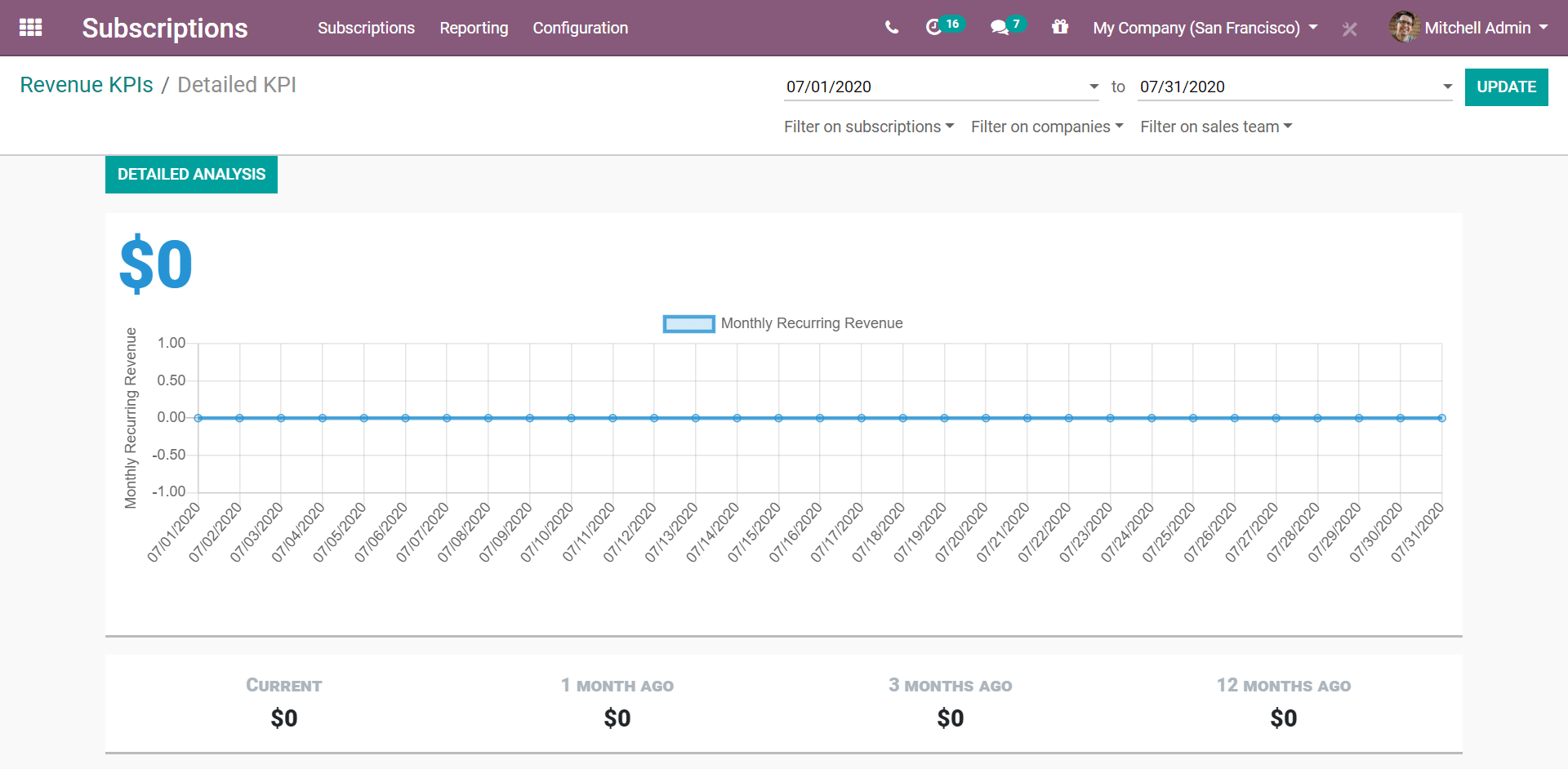 Detailed MRR report in Juniper Subscriptions