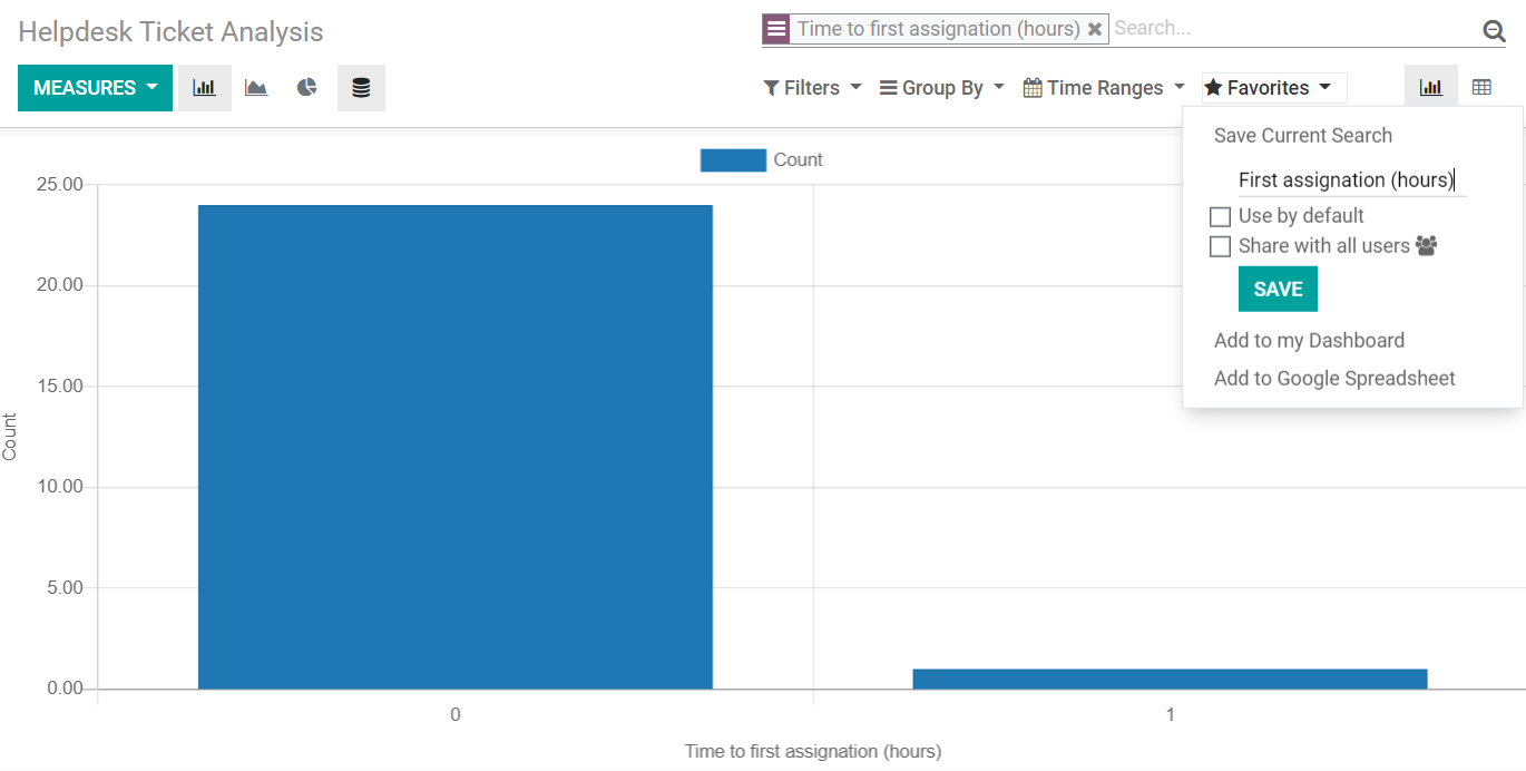 View of helpdesk ticket analysis emphasizing the option to add a filter as a favorite one in Juniper Helpdesk