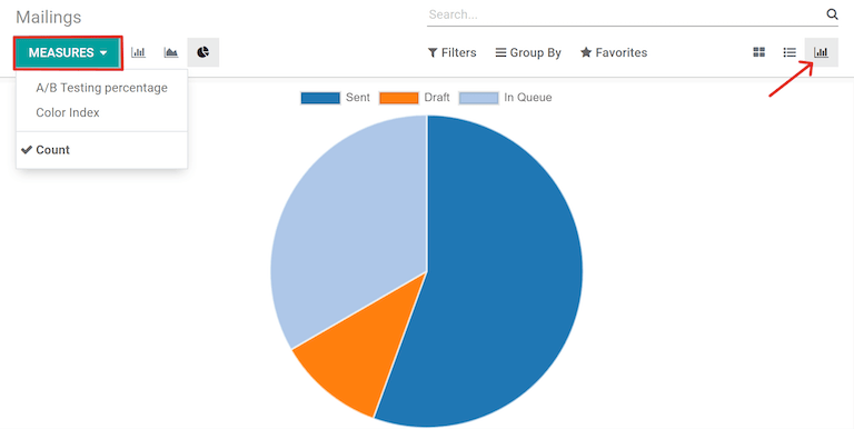 How the Graph view appears in the Juniper Email Marketing application.