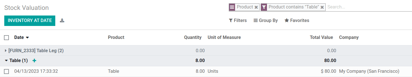 Show inventory valuation of 8 tables in Juniper.