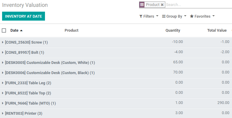 Inventory valuation report showing multiple products.