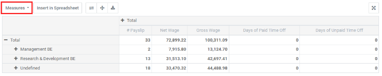 Report dashboard view.