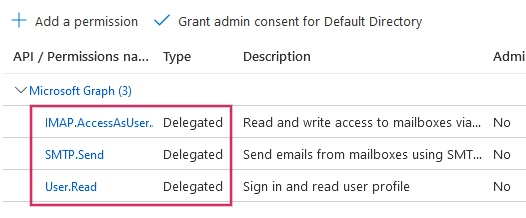 API permissions needed for Juniper integration are listed under the Microsoft Graph.