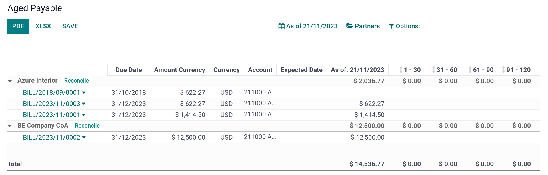 Aged Payable report in Juniper.