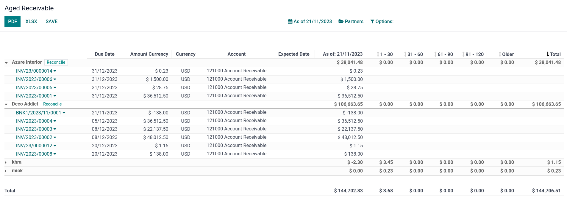 Aged Receivable report in Juniper.