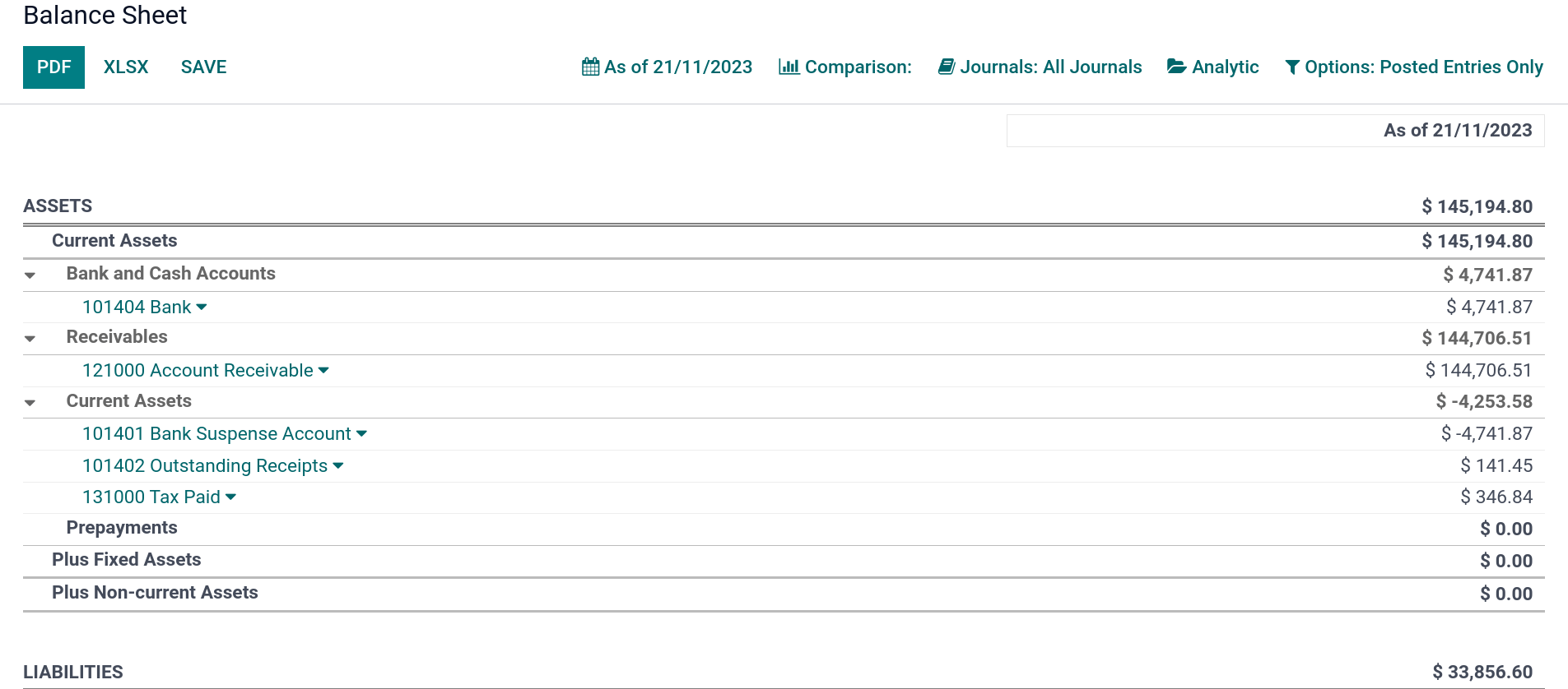 Balance sheet report of Juniper.