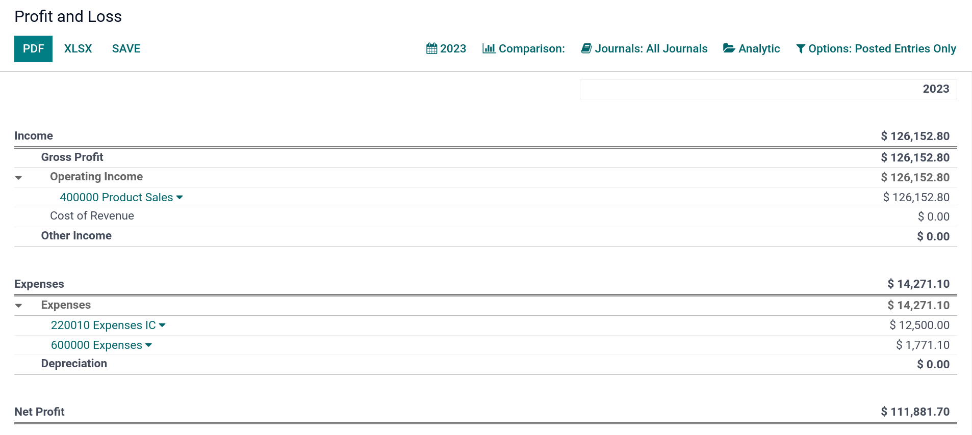 Profit and Loss report of Juniper