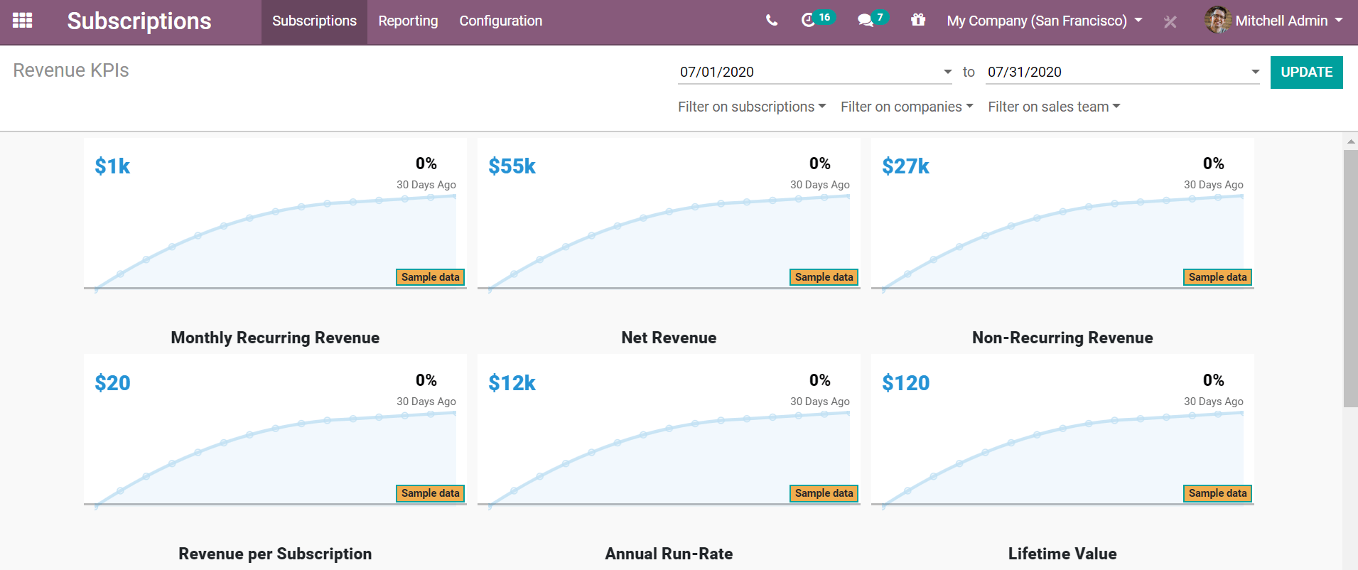 Revenue KPIs report in Juniper Subscriptions