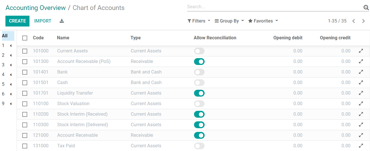 Setup of the Chart of Accounts and their opening balances in Juniper Accounting