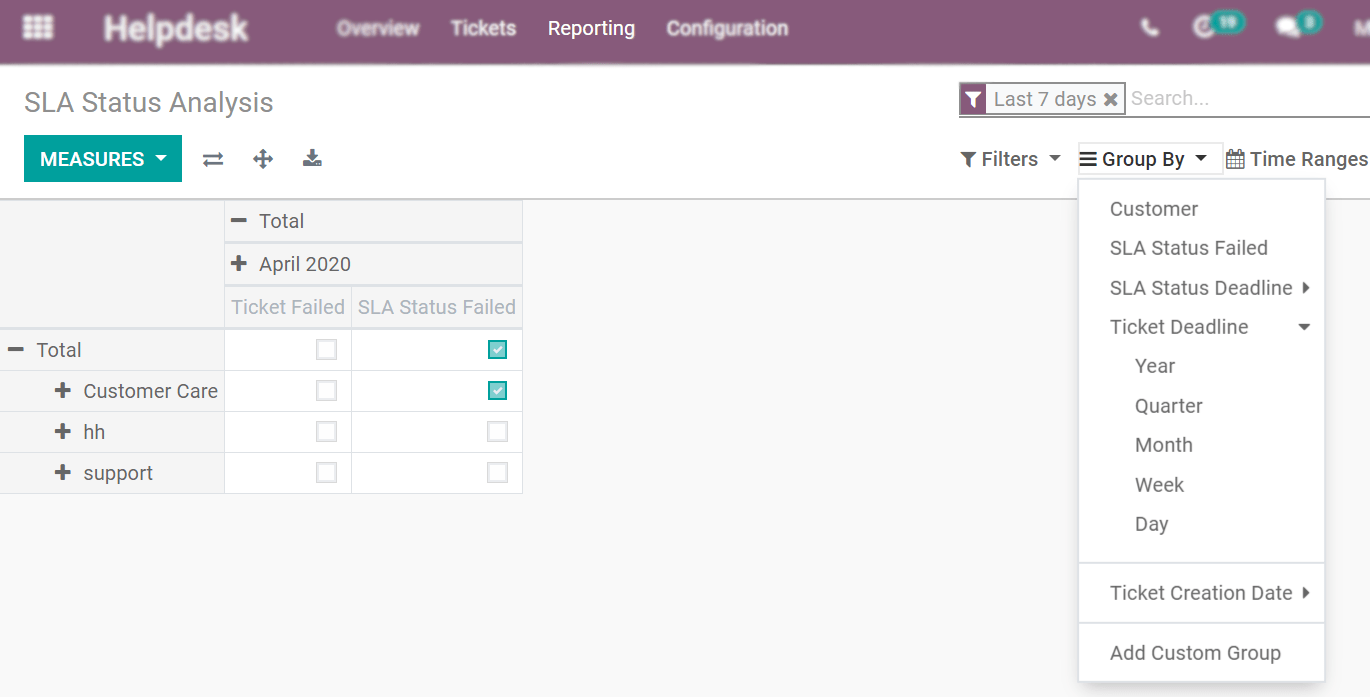 View of the SLA status analysis page emphasizing the group by option in Juniper Helpdesk