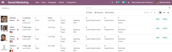 View of the Visitors page in the Juniper Social Marketing application.