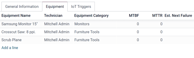 The equipment tab of the work center form.