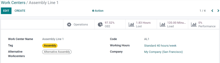 An example of a fully configured work center form.